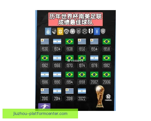 2026世界杯各国实力排名分析及热门球队夺冠预测