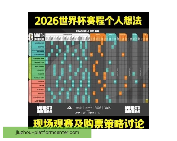 2026世界杯各大战队实力对比与比分走势深度预测分析