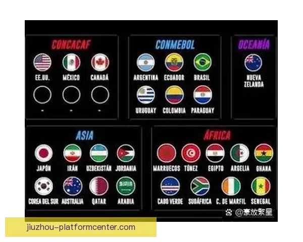 2026世界杯各队实力排名分析与前景预测