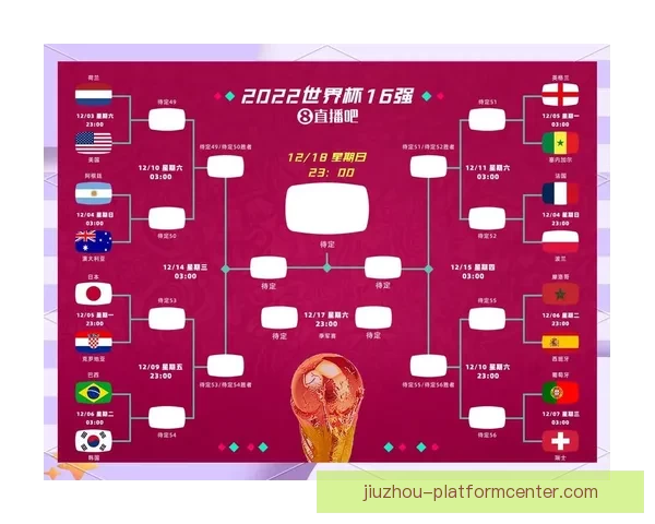 深度前瞻2026世界杯各强队潜在阵容名单预测与冠军格局分析