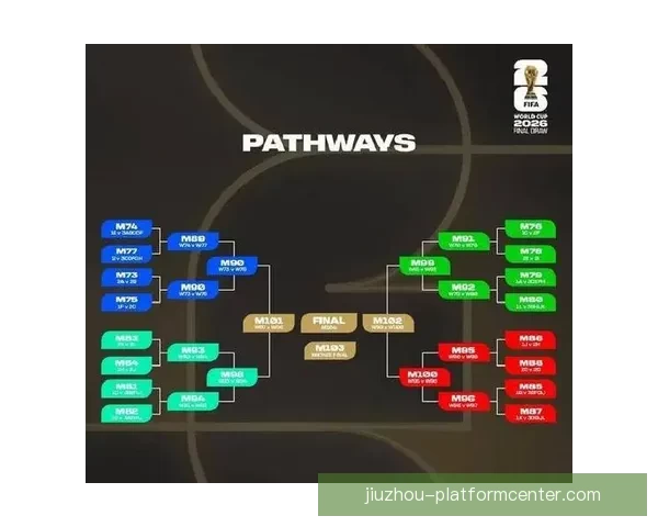 2026世界杯夺冠热门球队实力与赛程全面深度解析