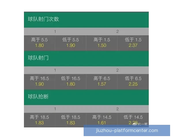 世界杯竞猜盘口分析与预测技巧全面解析助你精准押注胜负走势