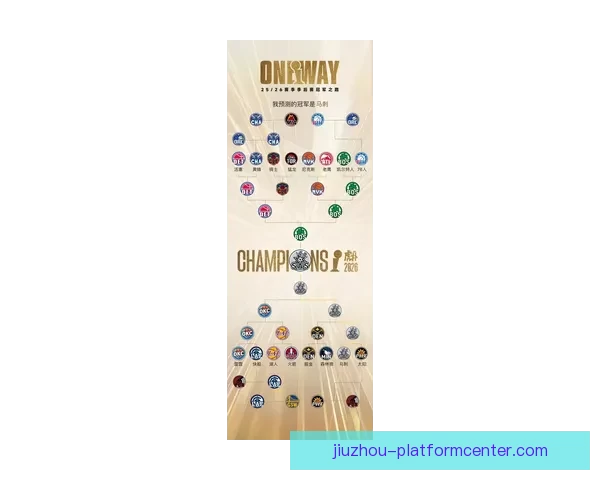 2026世界杯各国实力排名分析及热门球队夺冠预测